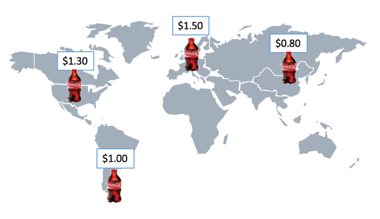 What Is International Pricing Policy